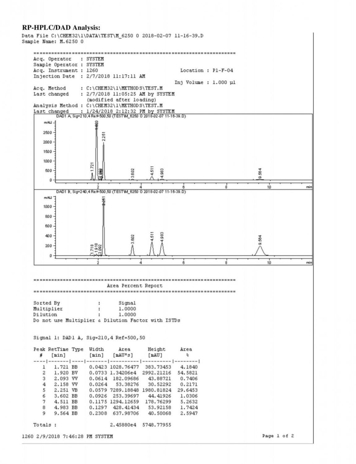 Lab Results 1